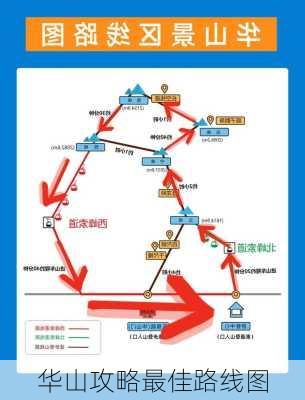 华山攻略最佳路线图