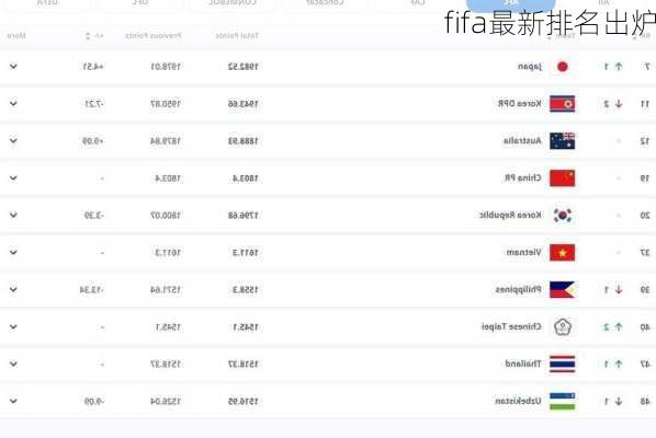 fifa最新排名出炉