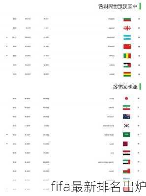 fifa最新排名出炉