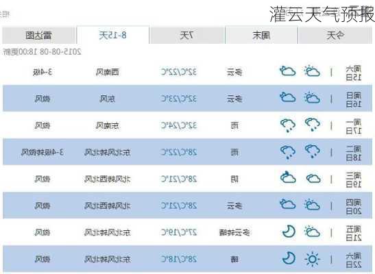 灌云天气预报