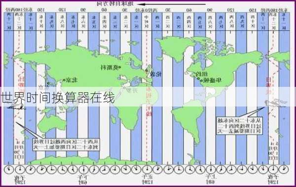 世界时间换算器在线