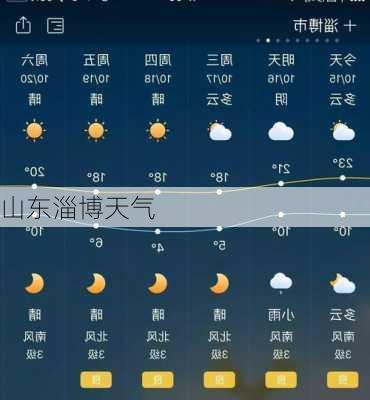 山东淄博天气
