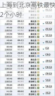 上海到北京高铁最快2个小时