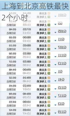 上海到北京高铁最快2个小时