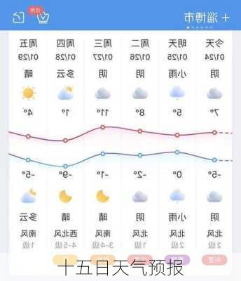 十五日天气预报