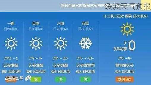 绥滨天气预报