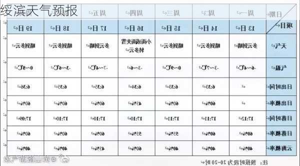 绥滨天气预报