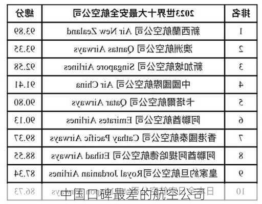 中国口碑最差的航空公司