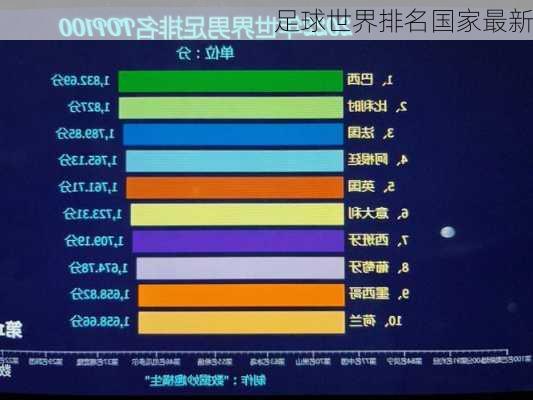 足球世界排名国家最新