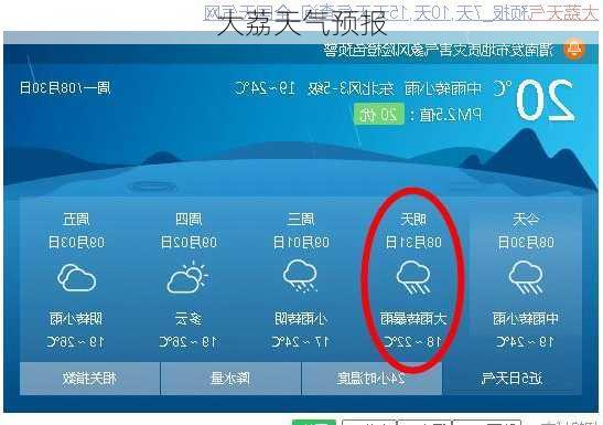 大荔天气预报