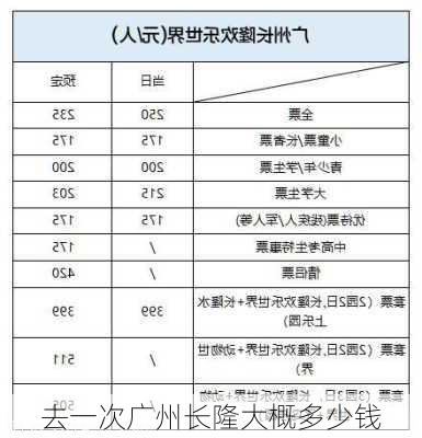 去一次广州长隆大概多少钱