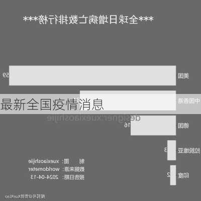 最新全国疫情消息