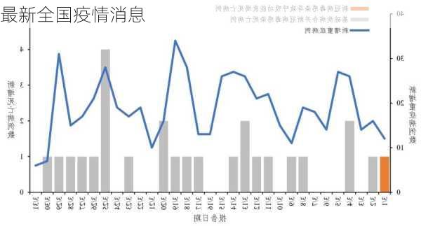 最新全国疫情消息