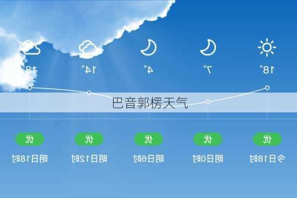 巴音郭楞天气