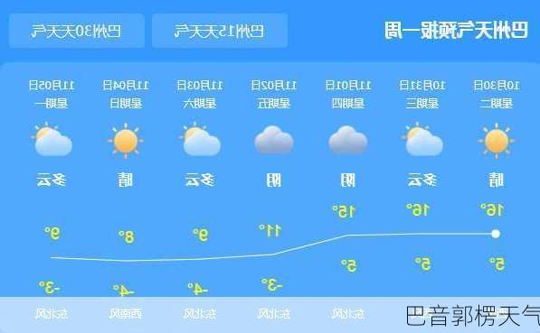 巴音郭楞天气