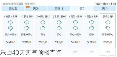 乐山40天天气预报查询