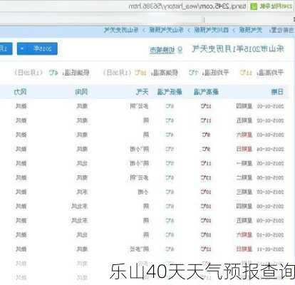 乐山40天天气预报查询