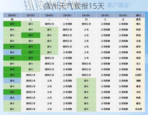 宿州天气预报15天