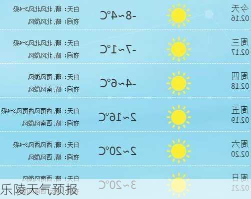 乐陵天气预报