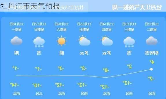 牡丹江市天气预报