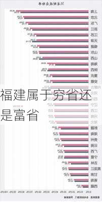 福建属于穷省还是富省