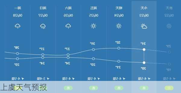 上虞天气预报