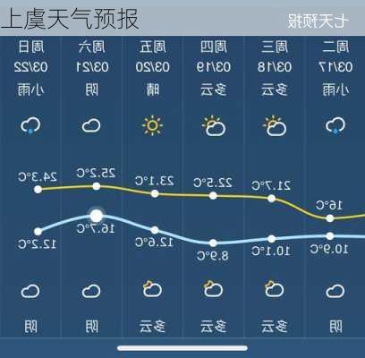 上虞天气预报