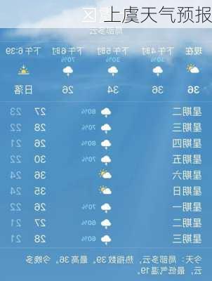 上虞天气预报