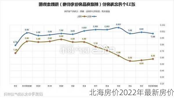 北海房价2022年最新房价