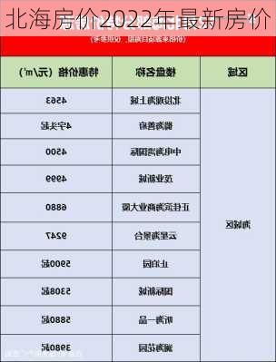 北海房价2022年最新房价