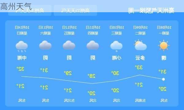 高州天气