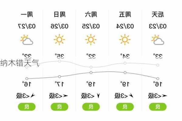 纳木错天气