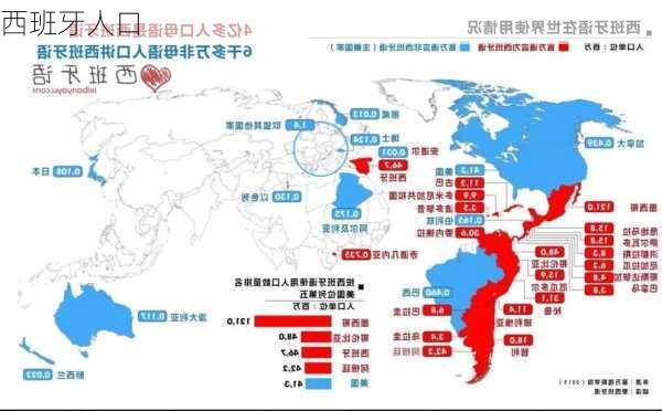 西班牙人口