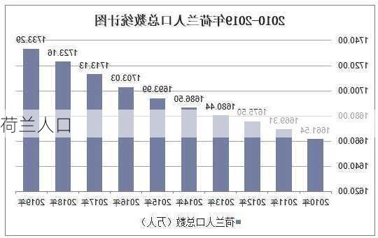 荷兰人口