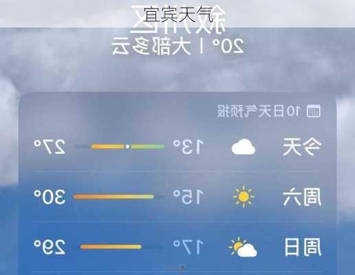 宜宾天气