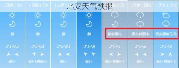 北安天气预报