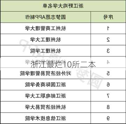 浙江最烂10所二本