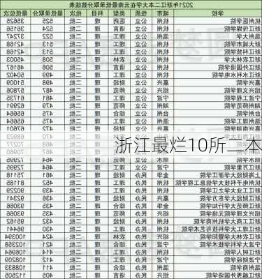 浙江最烂10所二本