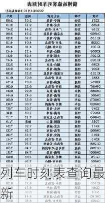 列车时刻表查询最新