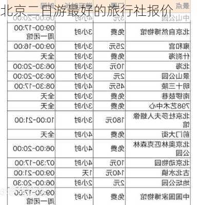 北京二日游最好的旅行社报价