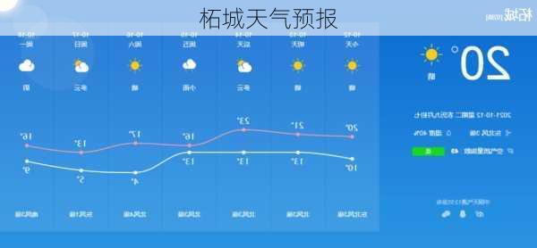 柘城天气预报