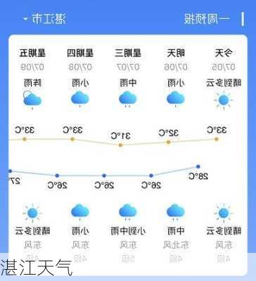 湛江天气