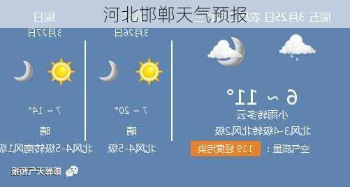 河北邯郸天气预报