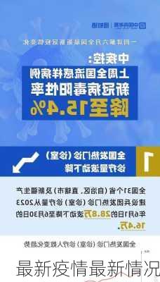 最新疫情最新情况