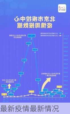 最新疫情最新情况