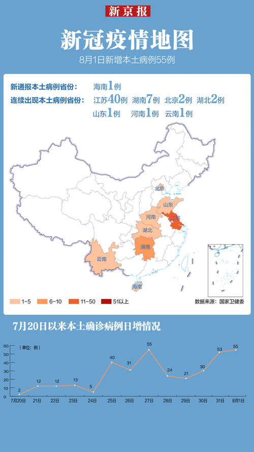 最新疫情最新情况