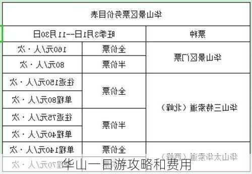 华山一日游攻略和费用