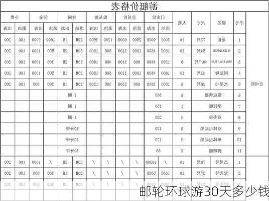 邮轮环球游30天多少钱