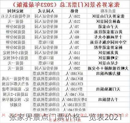 张家界景点门票价格一览表2021