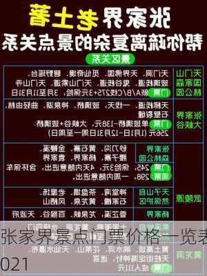 张家界景点门票价格一览表2021